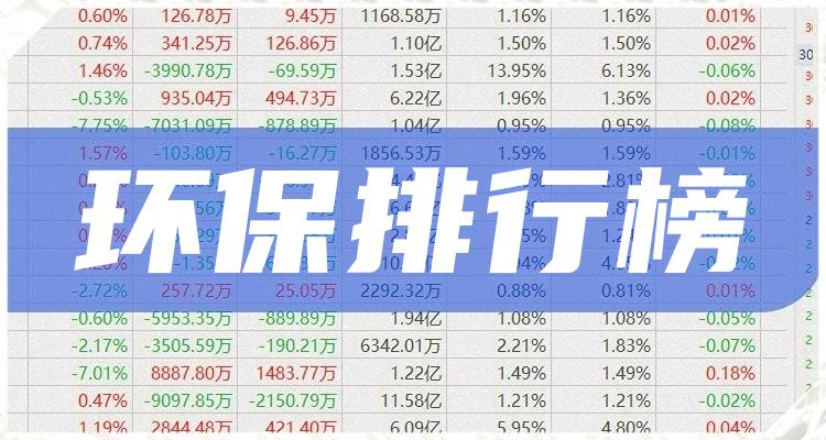 环保排名前十的股票（2022年11月29日市盈率排行榜）