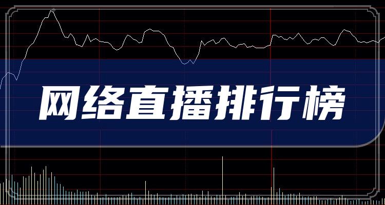 网络直播十大排行榜-2022年第三季度相关股票毛利率排名一览(附2022排名前十榜单)