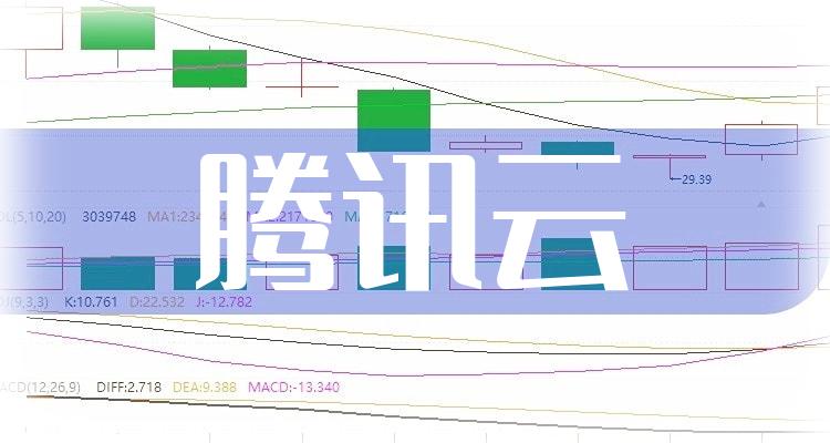 腾讯云20强排行榜|2022年7月29日股票市值排名(附2022排名前十榜单)