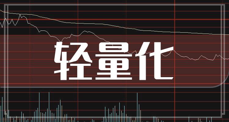 轻量化行业前十名_7月29日市值排行榜(附2022排名前十榜单)