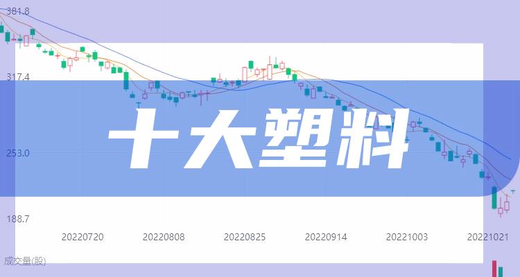 塑料十大排名_2022第三季度概念股每股收益排行榜(附2022排名前十榜单)