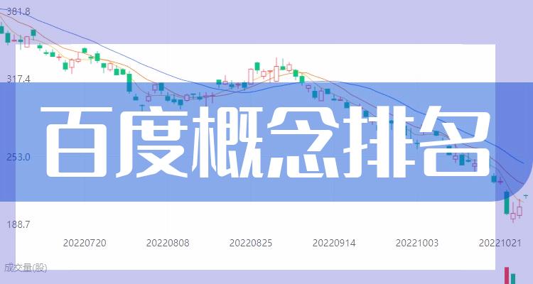 百度概念排名前十的相关公司有哪些_7月1日成交量排行榜(附2022排名前十榜单)