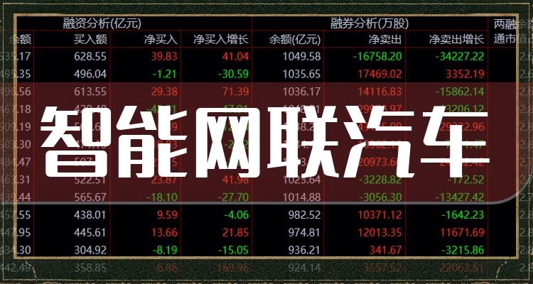 十大智能网联汽车排行榜_相关股票成交额榜单（7月1日）(附2022排名前十榜单)