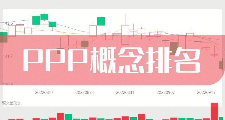 PPP概念前十排名，2022年12月2日相关企业成交额排名前十名