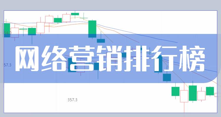 网络营销十大排名_2022年第三季度概念股每股收益排行榜