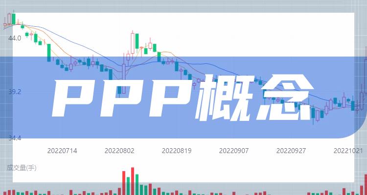 PPP概念前十排名，2022年12月2日企业成交量排名前十名