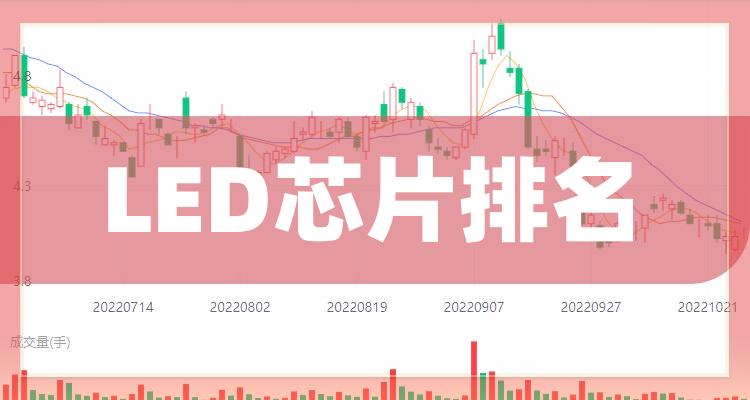 LED概念股一览-LED上市公司有哪些 (led概念股有哪些)