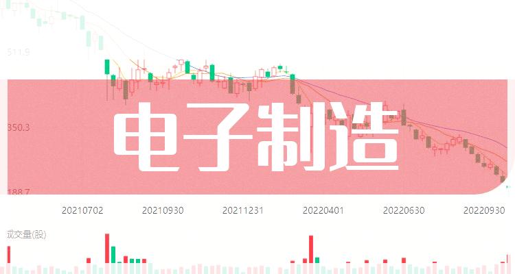 7月2日排行榜：电子制造概念上市公司成交量榜单，谁上榜了？(附2022排名前十榜单)