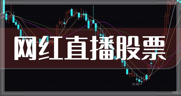 网红直播20强排行榜|三季度股票毛利润排名(附2022排名前十榜单)