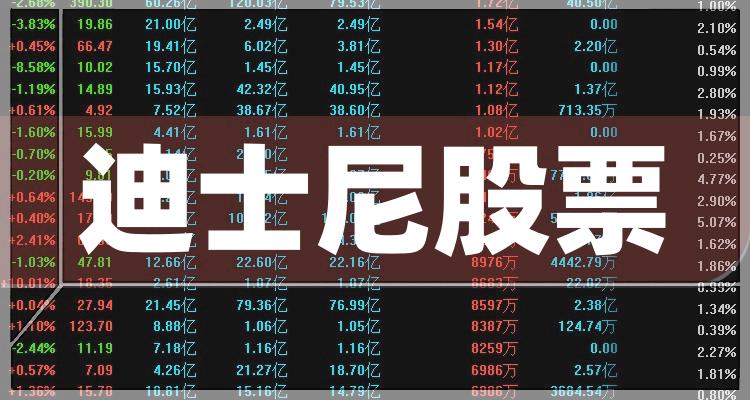 64亿元 毛利率13.98,每股收益0.75元.2,张江高科(600895)0.