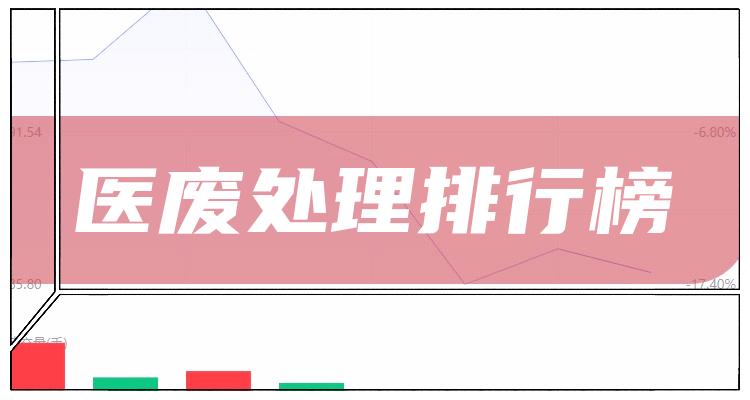 十大医废处理企业：上市公司成交额排行榜一览（2022年7月2日）(附2022排名前十榜单)