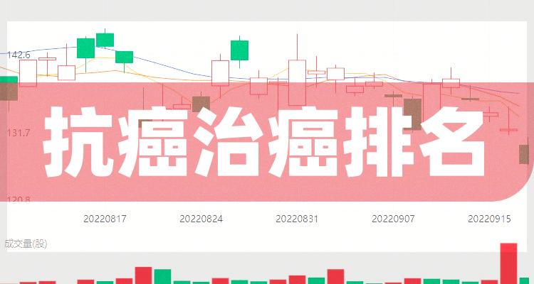 抗癌治癌20强排行榜|第三季度股票毛利率排名(附2022排名前十榜单)