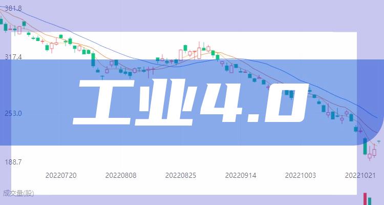 工业4.0企业前十名_7月2日企业市值排行榜(附2022排名前十榜单)