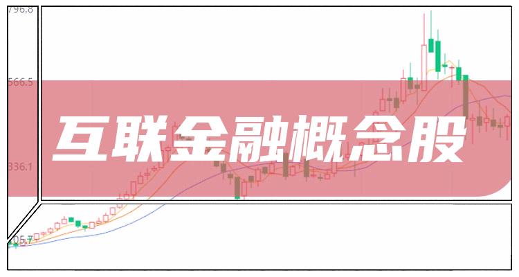 十大互联金融企业：概念股市值排行榜一览（2022年7月2日）(附2022排名前十榜单)