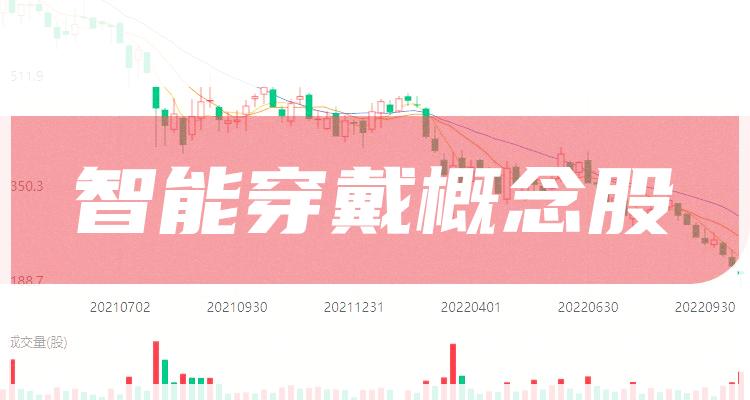 智能穿戴概念股分类盘点智能穿戴股票有哪些上市公司