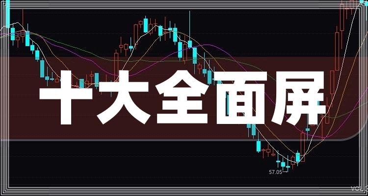 全面屏十大公司排名_上市公司市值排行榜（7月9日）(附2022排名前十榜单)