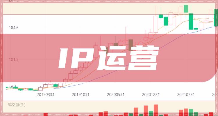 ip运营股票概念有哪些有你的票吗