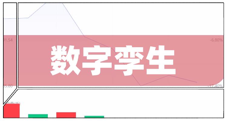 第三季度数字孪生公司营收排行榜|数字孪生排行榜(附2022排名前十榜单)