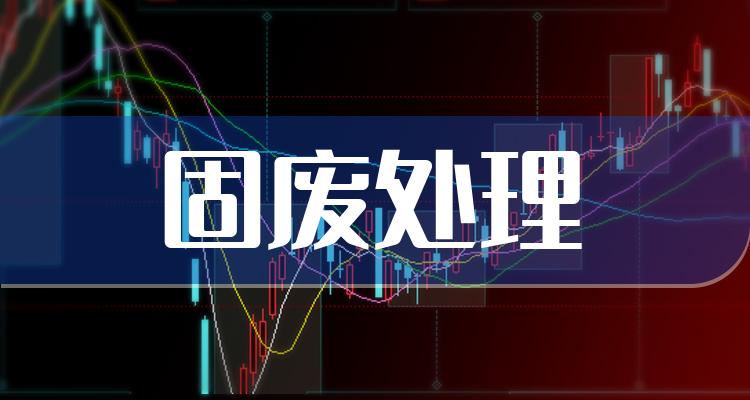 固废处理上市公司排行榜：三季度营收前10名单(附2022排名前十榜单)