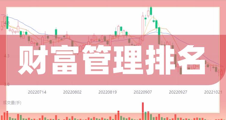 财富管理TOP10排行榜：7月12日股票成交额排名一览(附2022排名前十榜单)