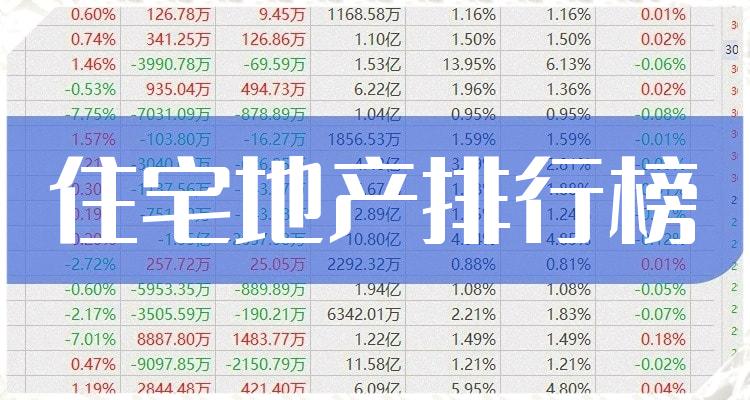 住宅地产TOP10排行榜：7月12日股票成交量排名一览(附2022排名前十榜单)