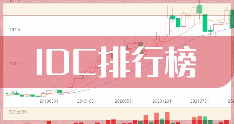 IDC10强排行榜_7月14日概念股票市盈率排名(附2022排名前十榜单)