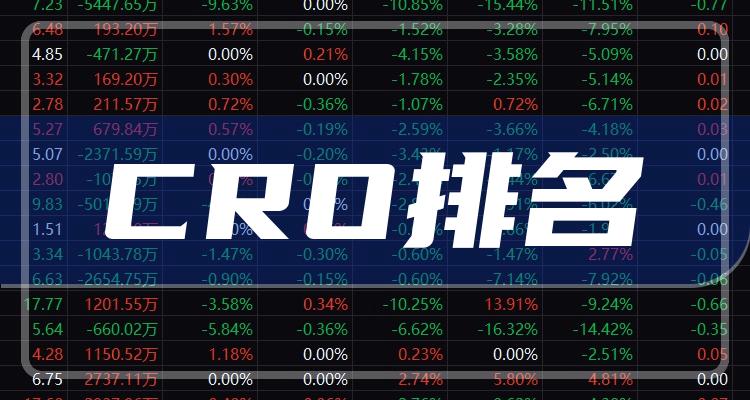 中国十大CRO企业排名（2022年12月14日）