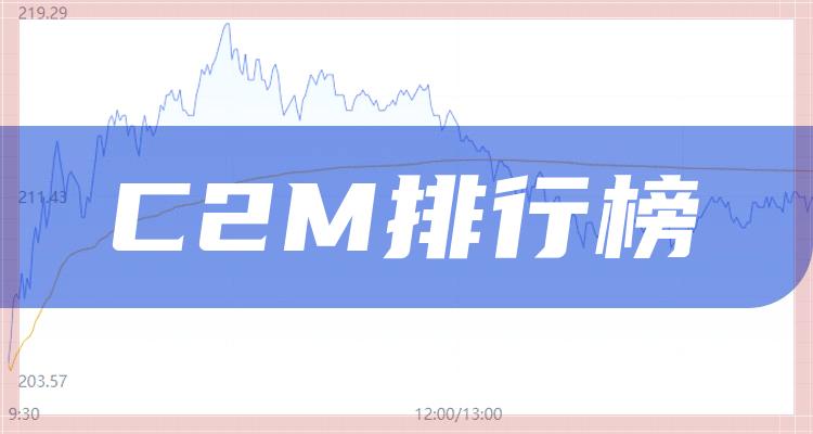 C2M10大企业排行榜（12月16日市值榜）