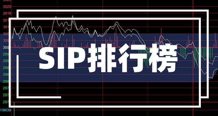 SIP十大榜单_2022年第三季度板块股票每股收益排行榜