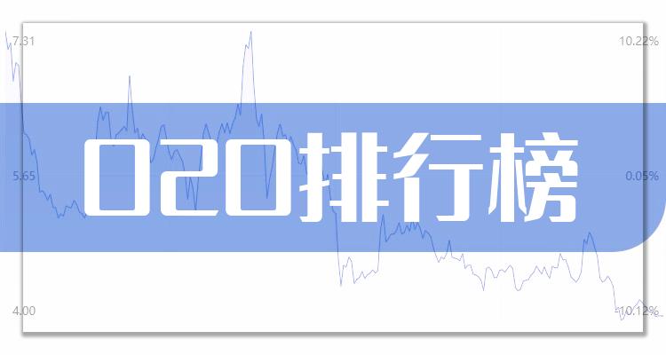 O2O企业排名前十名_2022年12月16日市值10大排行榜