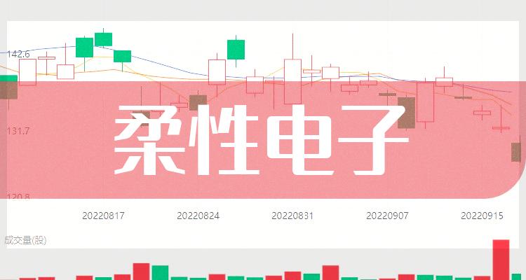 柔性电子前十排名，2022年12月16日企业成交量排名前十名