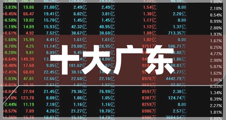 广东十大上市公司排名（2022年12月16日）