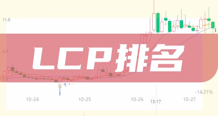 LCP前十排名，2022第三季度相关企业净利率排名前十名