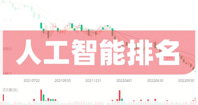 人工智能前十排名，2022年第三季度相关企业毛利率排名前十名