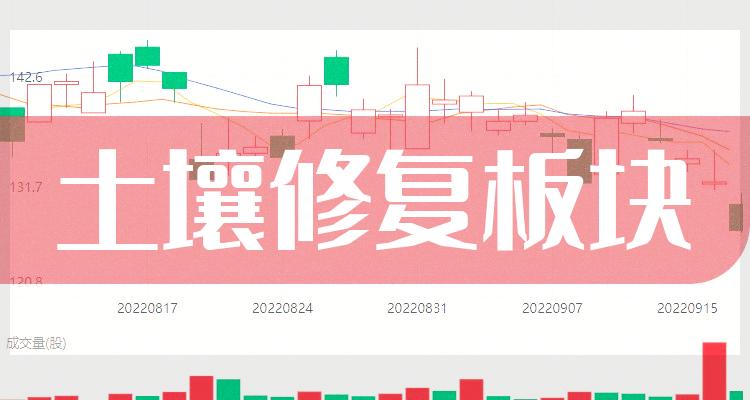 土壤修复板块股票土壤修复概念股一览