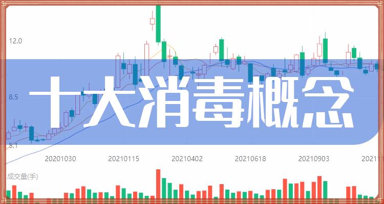 十大消毒概念企业：上市公司市盈率排行榜一览（7月26日）(附2022排名前十榜单)