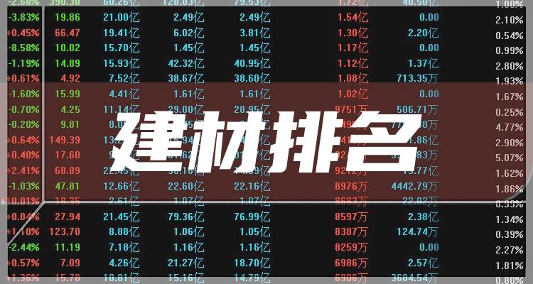 上海建材市场排行_2022上海浦东五金家装建材批发市场排名