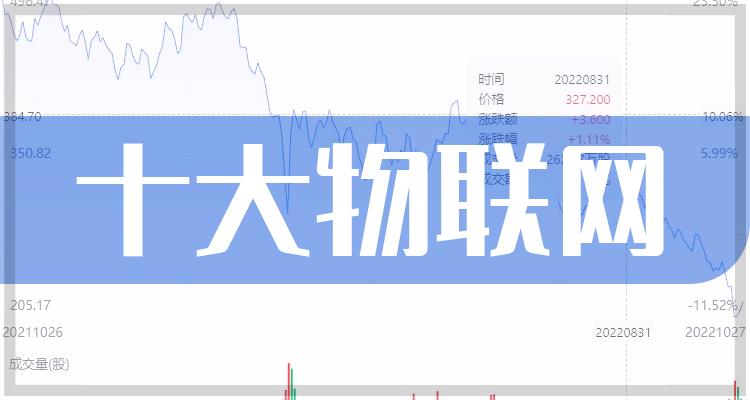 物联网十大企业排行榜（2022年7月28日股票市值排名）(附2022排名前十榜单)