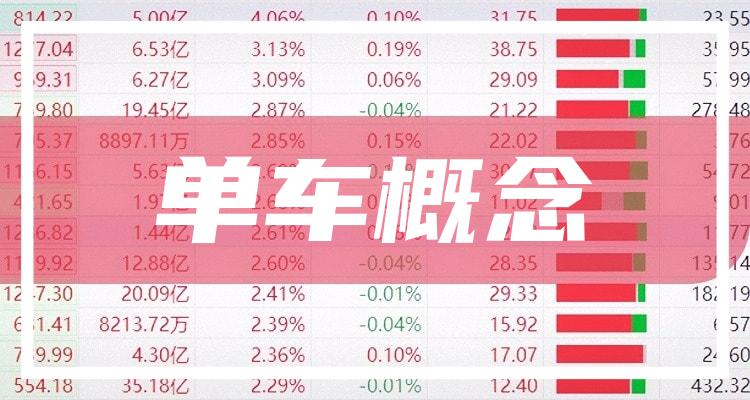 单车概念股票分类盘点1230