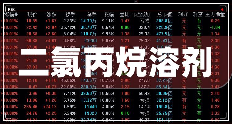 2023年二氯丙烷溶剂概念龙头股一览1月8日