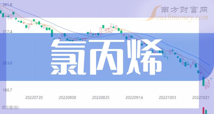 氯丙烯股票概念有哪些2023110