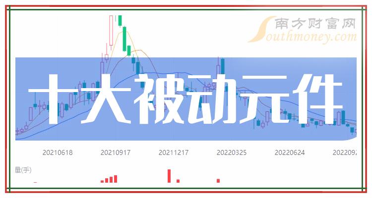 十大被动元件排行榜相关股票市盈率榜单2023年1月12日