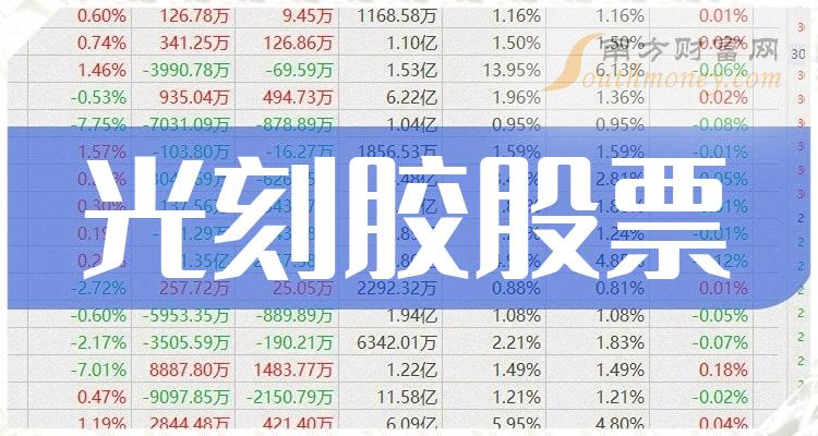 光刻胶股票一览表光刻胶概念股整理117