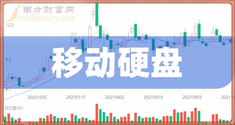 股票软件开发插件_eclipse插件开发视频_微信抢红包插件开发