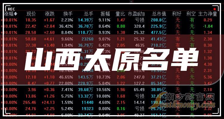 山西太原上市企业名单及排名（2023年02月02日）