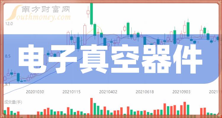 电子真空器件上市公司有哪些？2023年电子真空器件概念龙头股一览