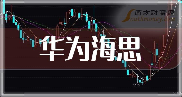 华为海思概念上市公司一览202352