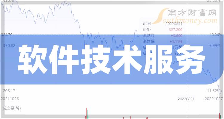 软件技术服务概念股有哪些股票软件技术服务概念股介绍