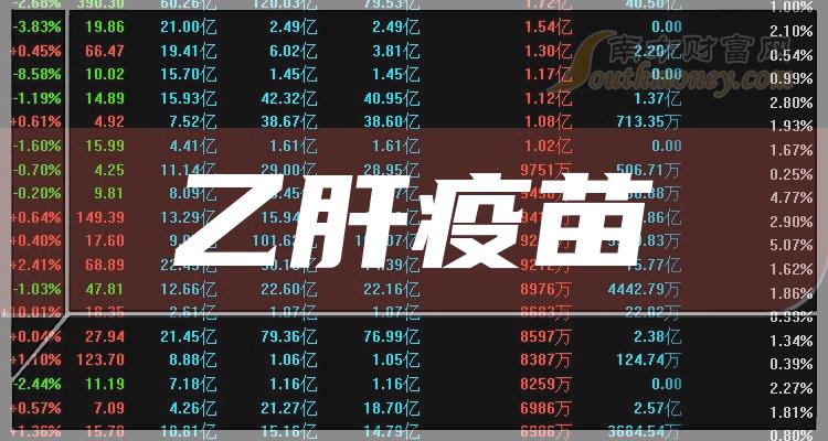 2023年乙肝疫苗板块股票龙头一览5月15日