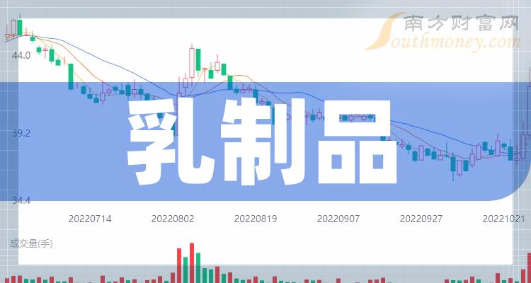 亮奶_6家奶企价格垄断_大盘下跌利好什么板块